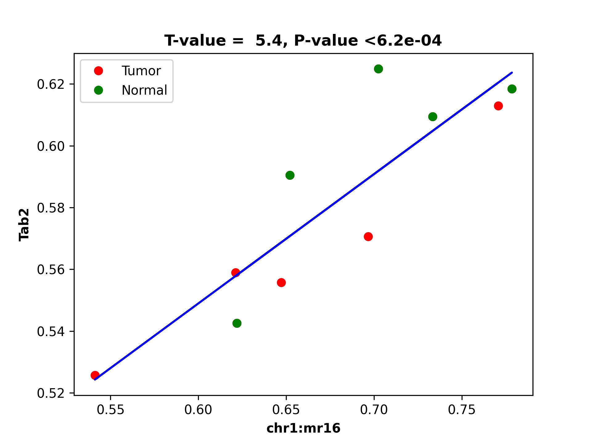 chr1:mr16 vs tab2